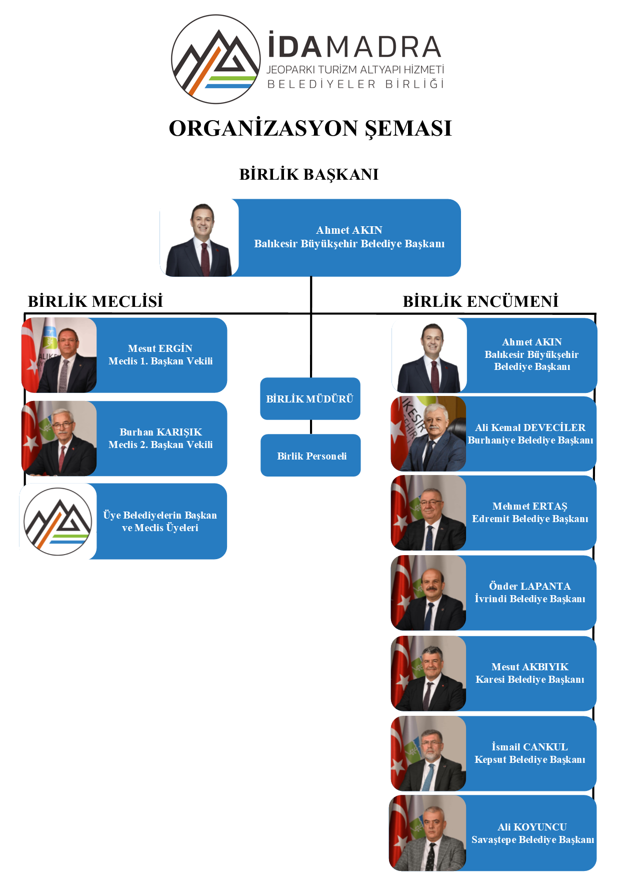 Organizasyon Şeması